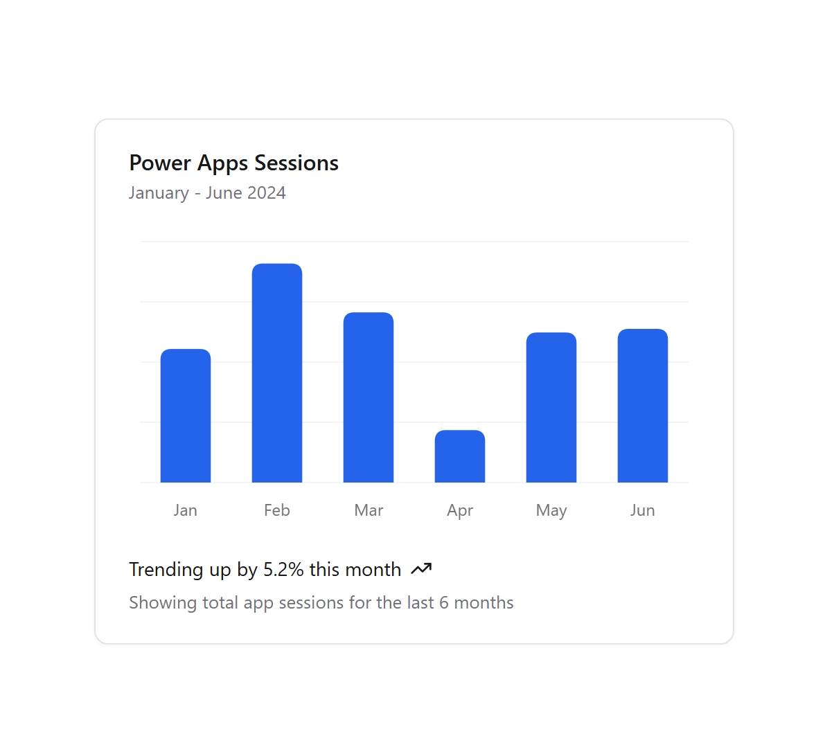 Gallery — GenPages Ui | Power Apps components, blocks, pages, solutions